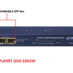 PLANET GSD-1002M